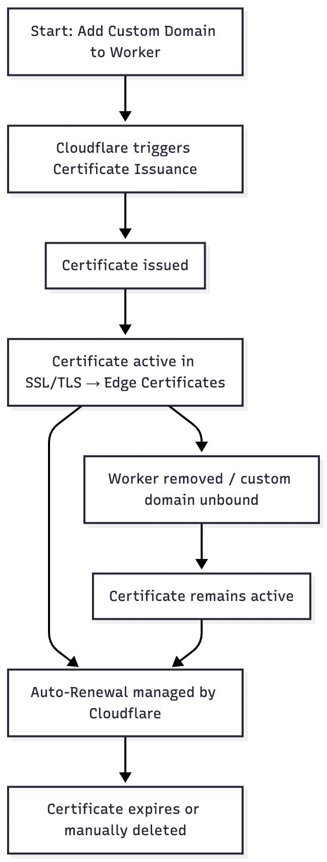 Cover Image of the Post